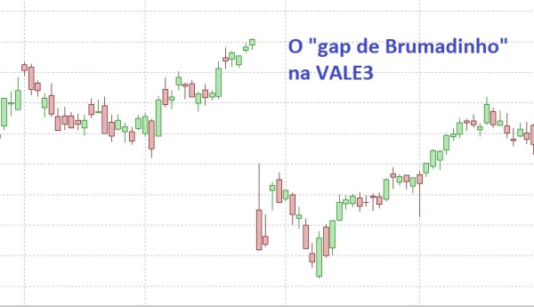 Gap na VALE3 em janeiro de 2019 - tragédia de Brumadinho