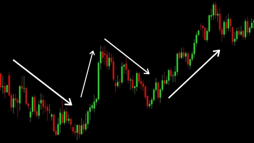 Setas mostrando o movimento de "swing" em um gráfico financeiro