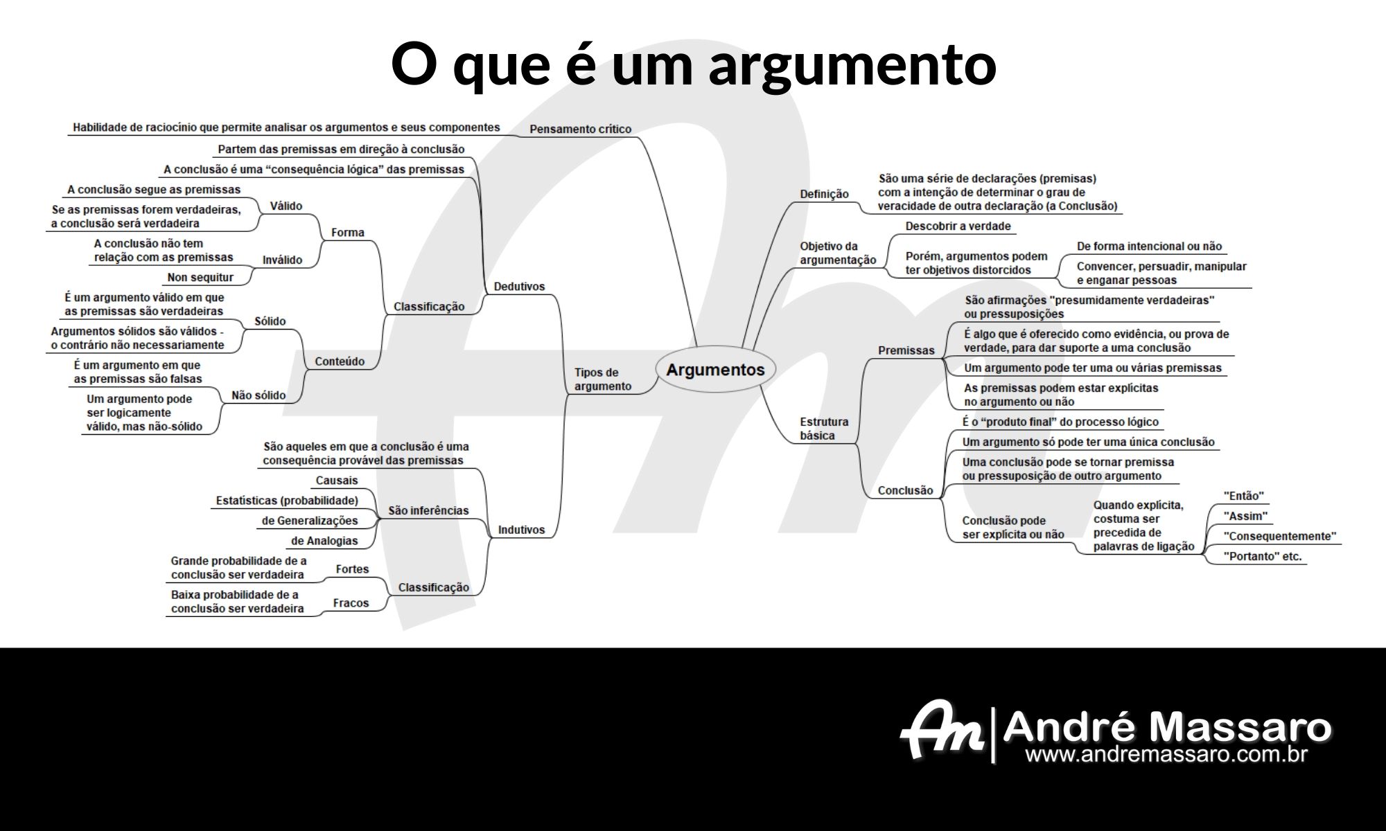 Top 55 Imagen Mapa Mental Tipos De Argumentos Viaterra Mx