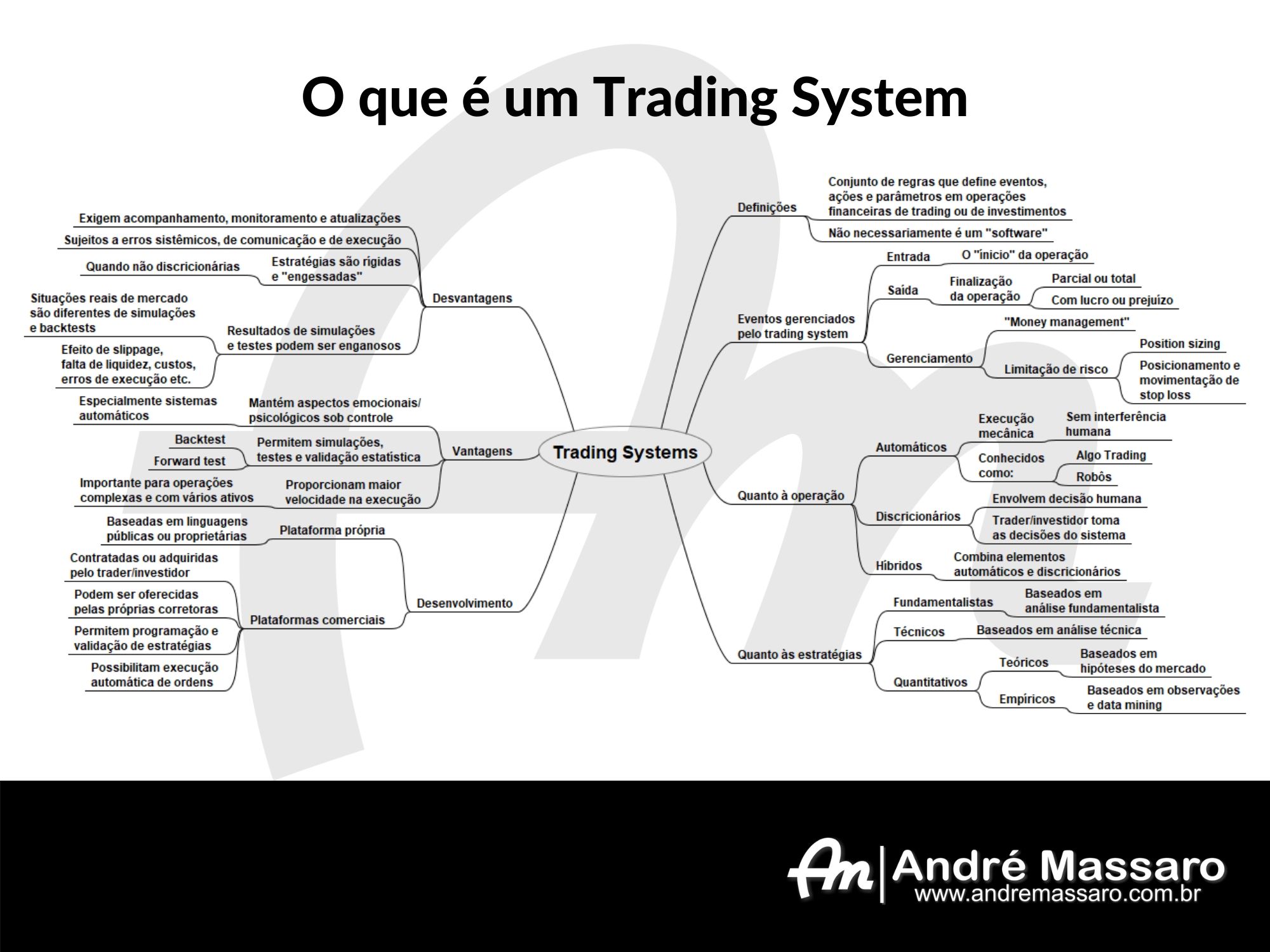 um trading